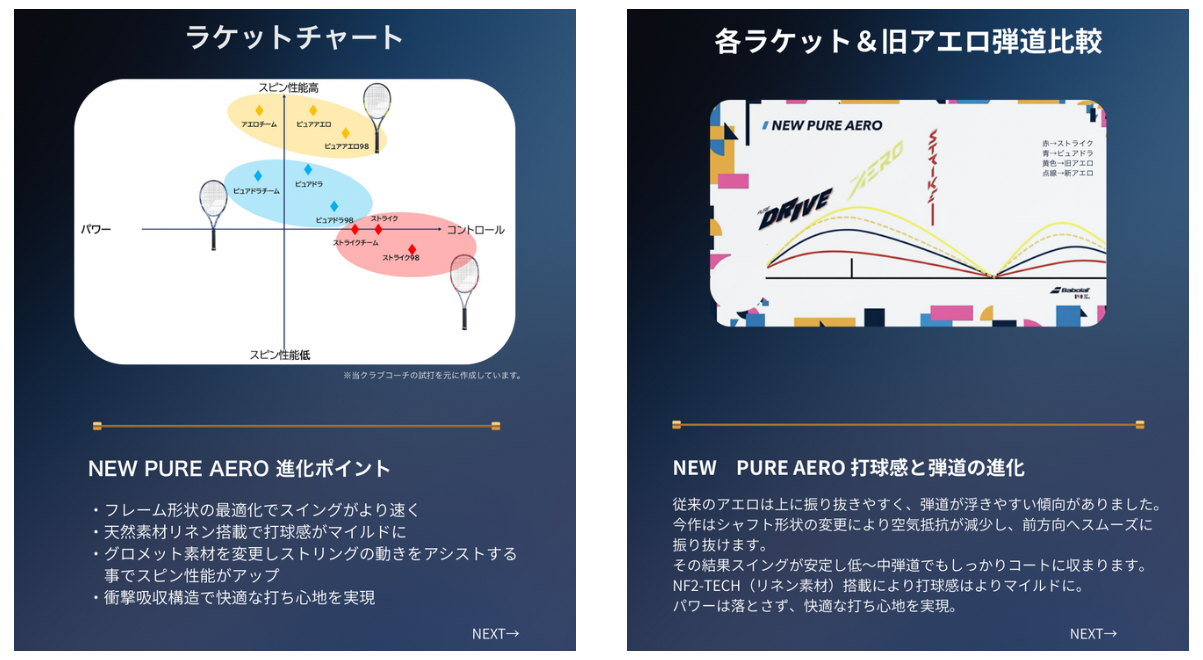 Babolat PURE AERO 新モデル先行予約開始！ | 日本代表選手がコーチを